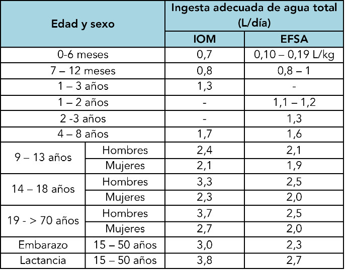 Tabla 1.